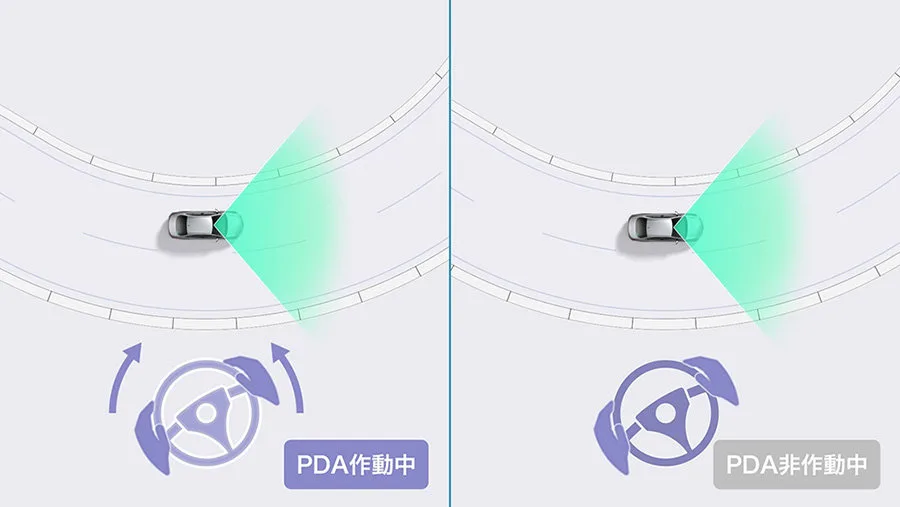 Proactive Driving Assist (PDA)